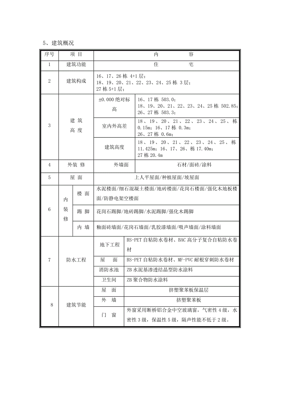 成都国奥村项目工程简介.doc_第4页