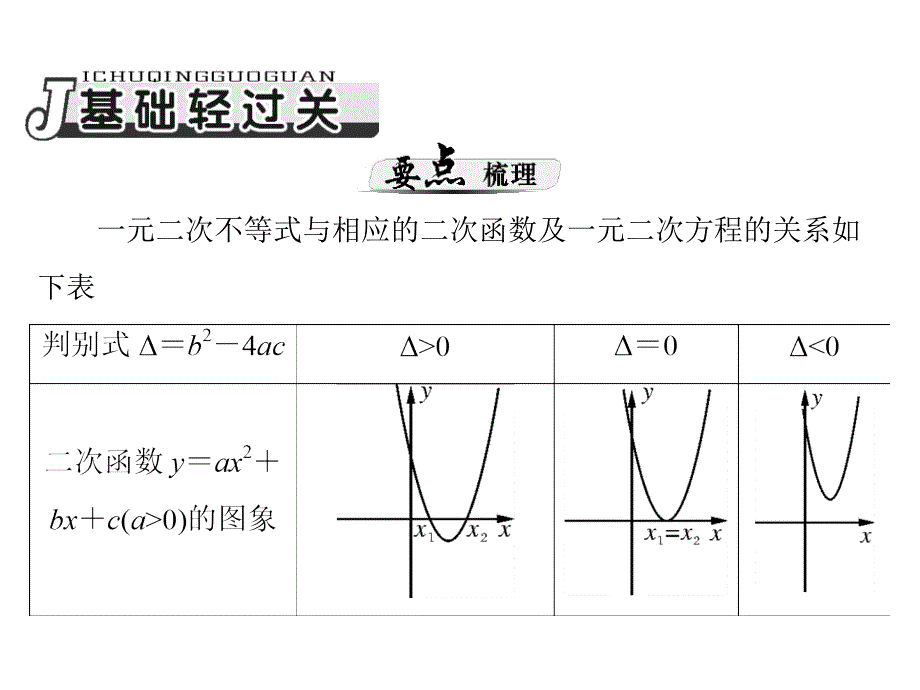 能将分式不等式转化成整式不等式要明确方程的_第2页