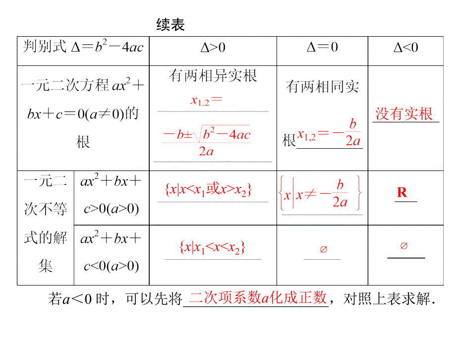 能将分式不等式转化成整式不等式要明确方程的_第3页