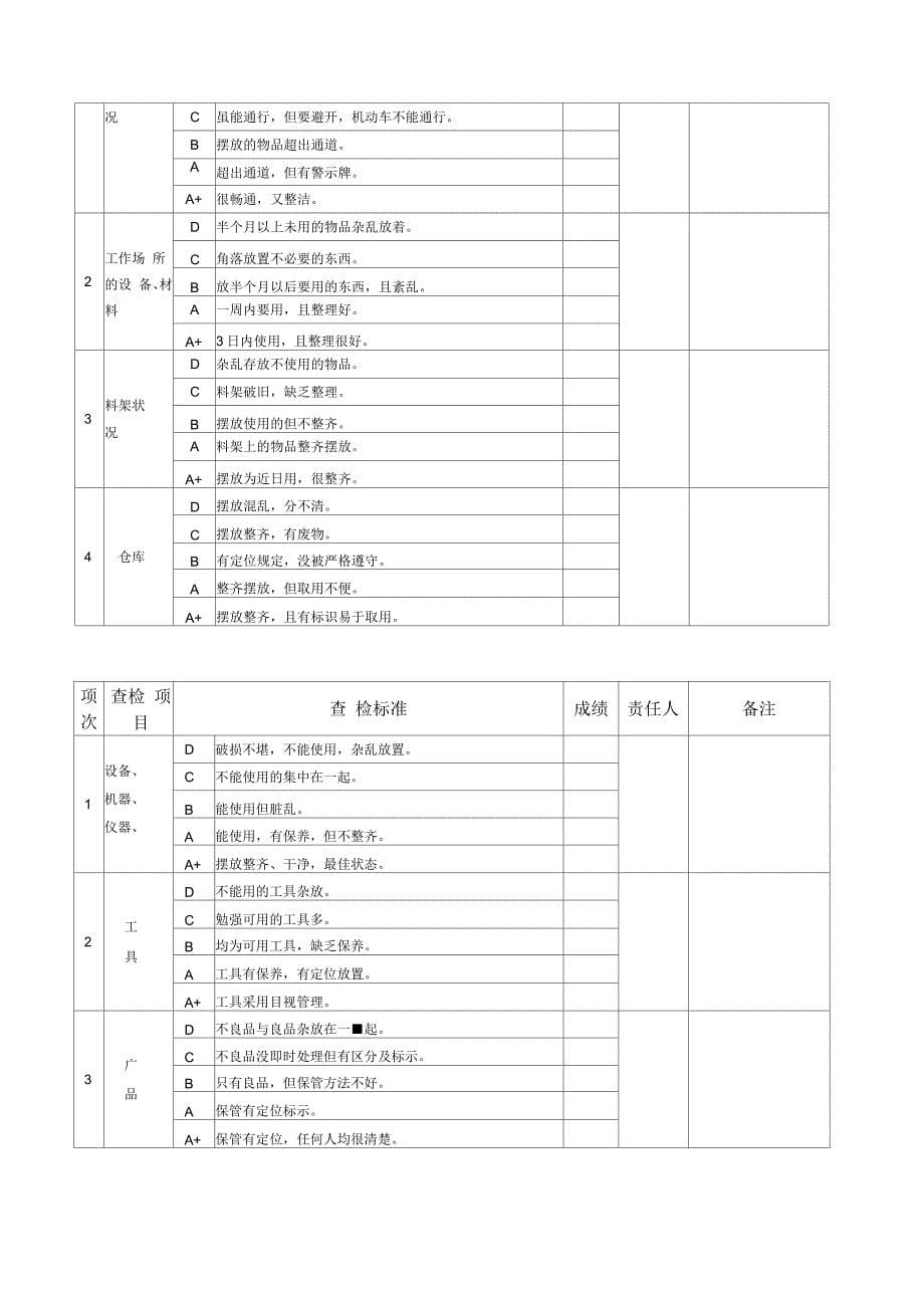 电锌厂S管理运行制度_第5页