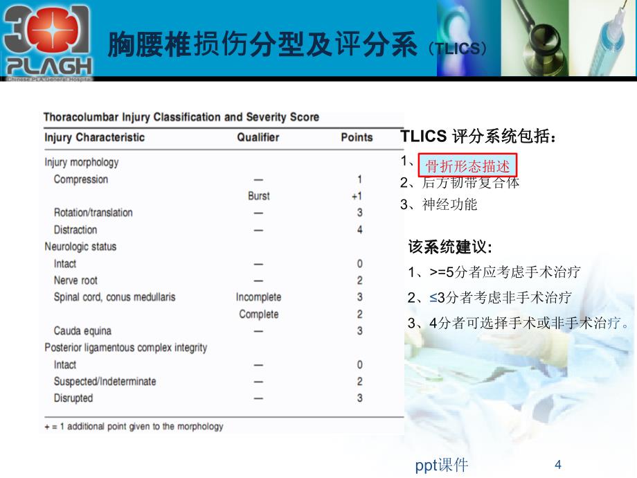 胸腰椎损伤分型课件_第4页