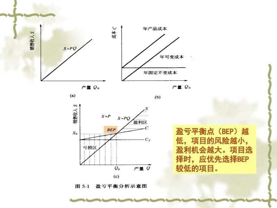 第5章不确定性分析及风险决策_第5页