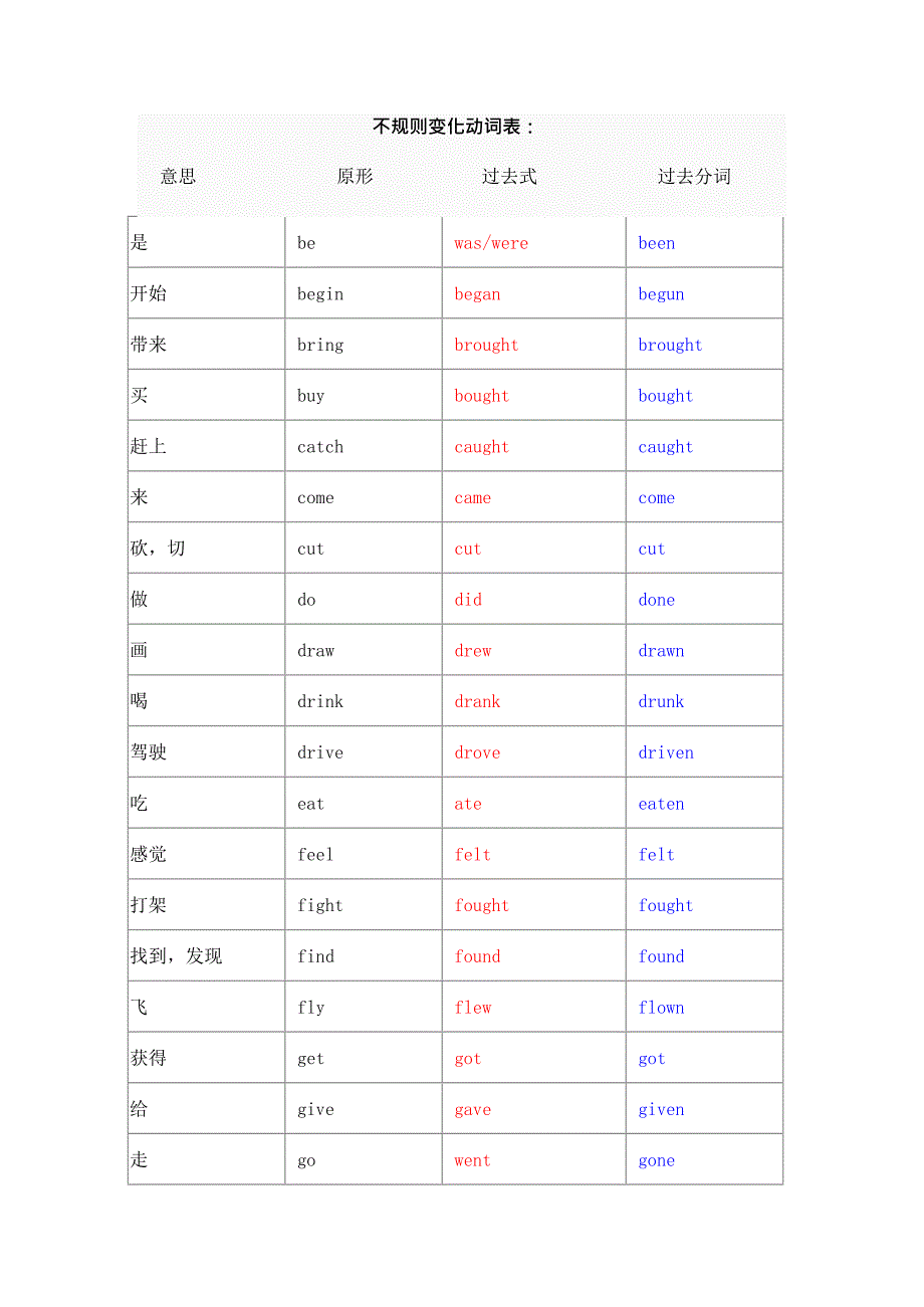 (完整版)小学英语不规则动词过去式及过去分词(最新整理)_第1页