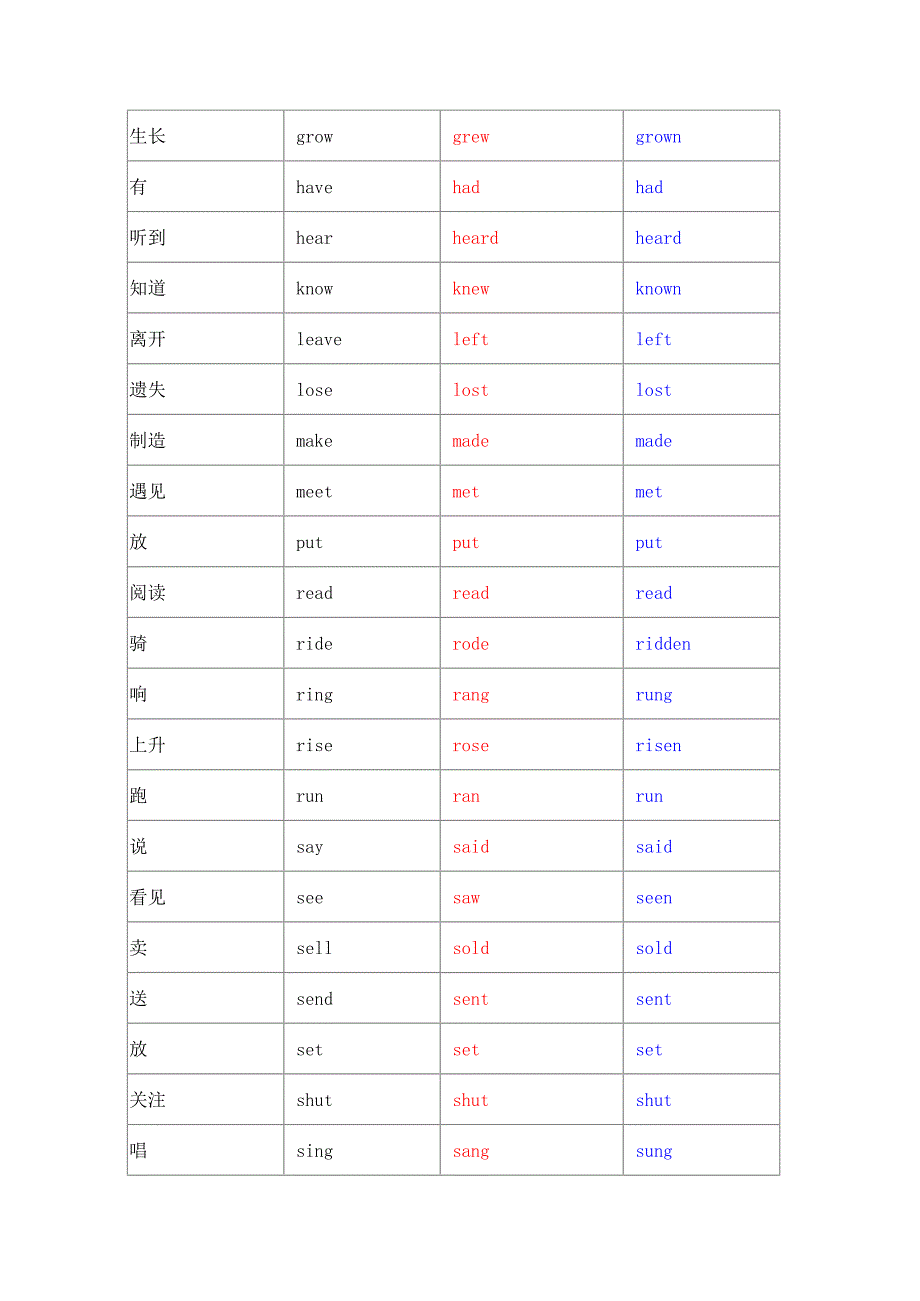 (完整版)小学英语不规则动词过去式及过去分词(最新整理)_第2页