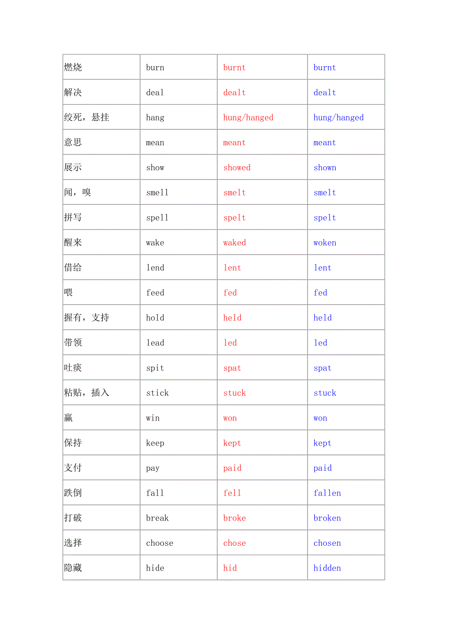 (完整版)小学英语不规则动词过去式及过去分词(最新整理)_第4页