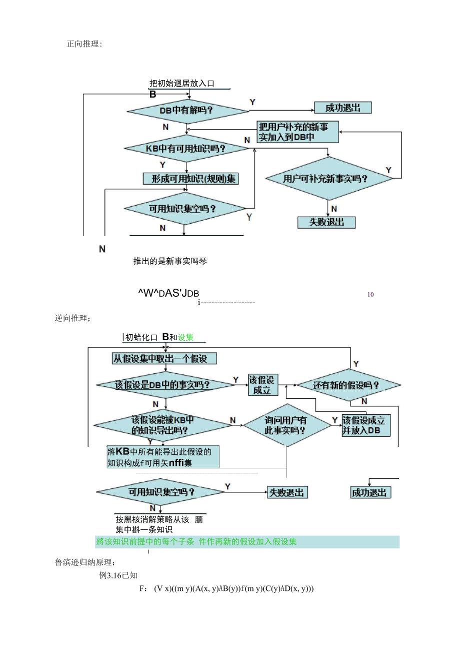 人工智能重点_第4页