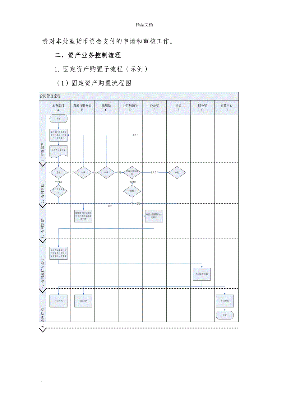 资产管理制度_第2页