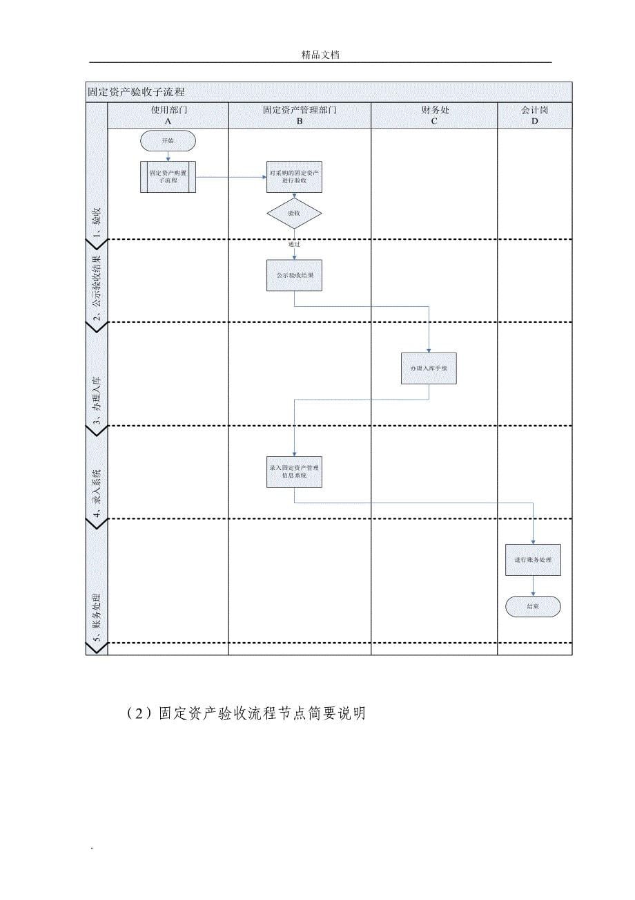 资产管理制度_第5页