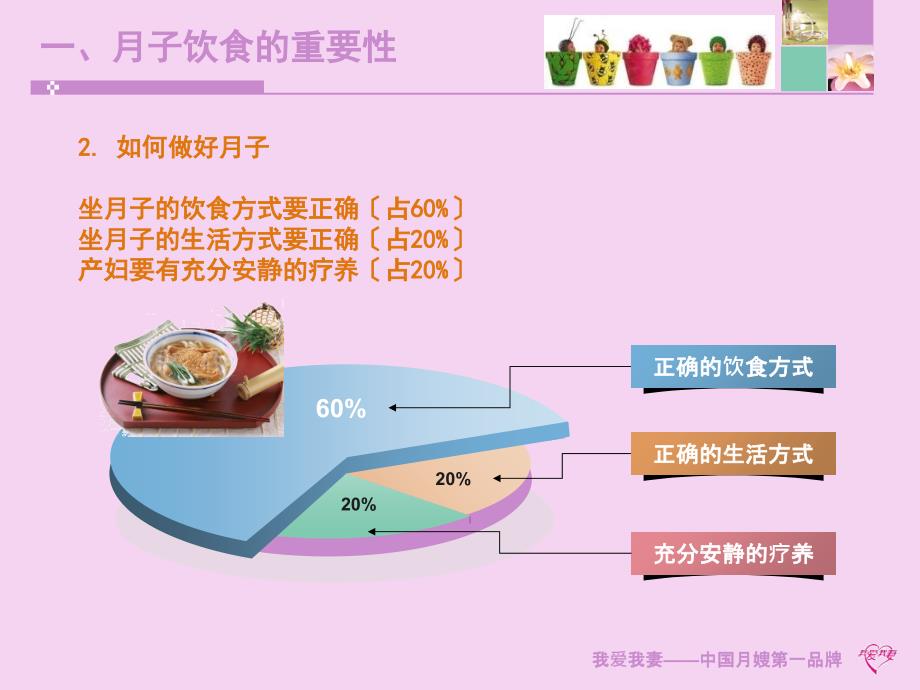 我爱我妻月嫂培训月子餐和产妇营养ppt课件_第4页