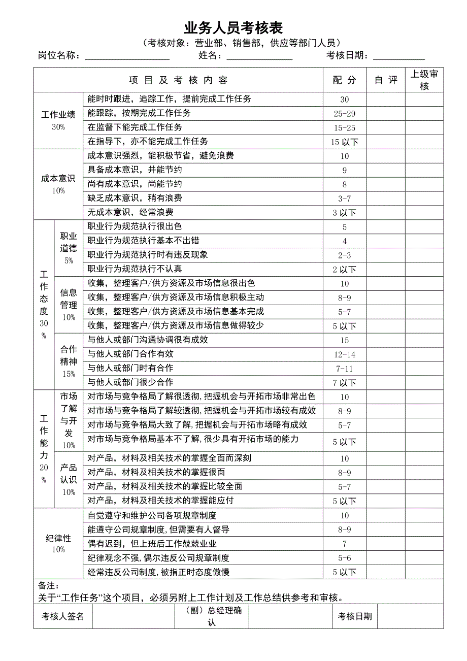 高级职员考核表_第3页