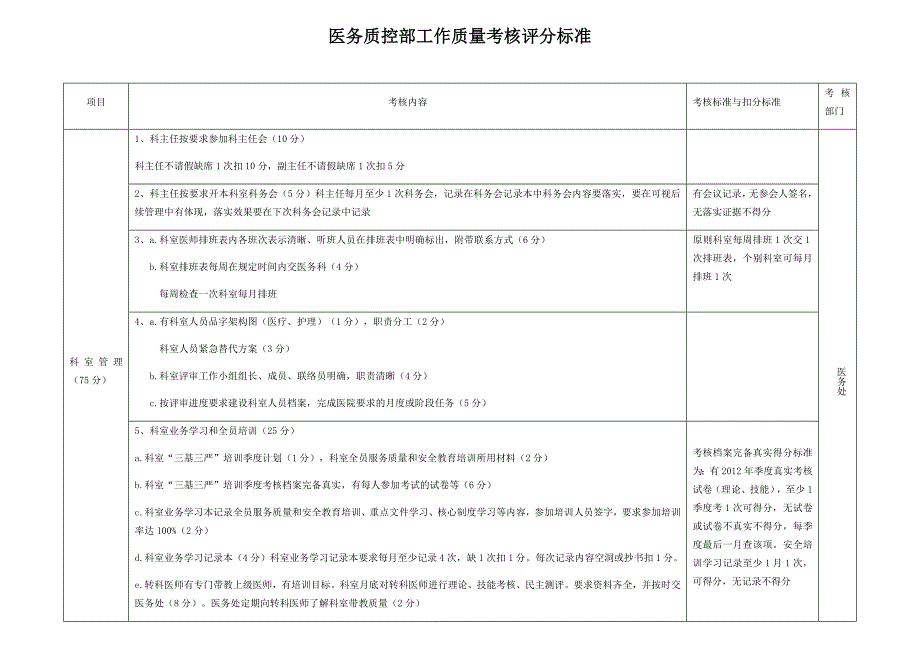 医疗质量考核_第1页