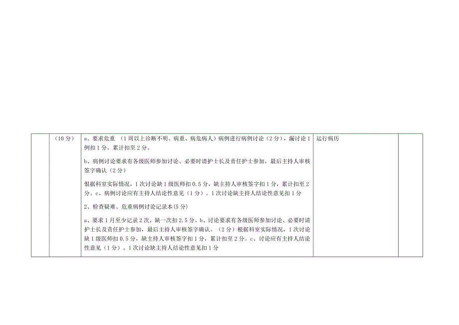 医疗质量考核_第3页