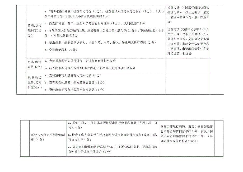 医疗质量考核_第4页