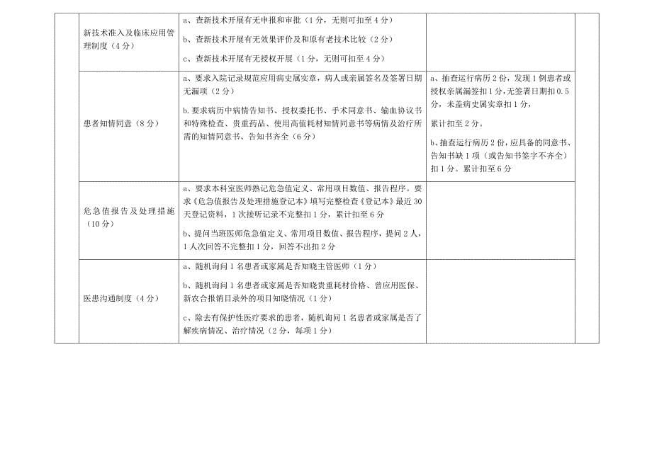 医疗质量考核_第5页