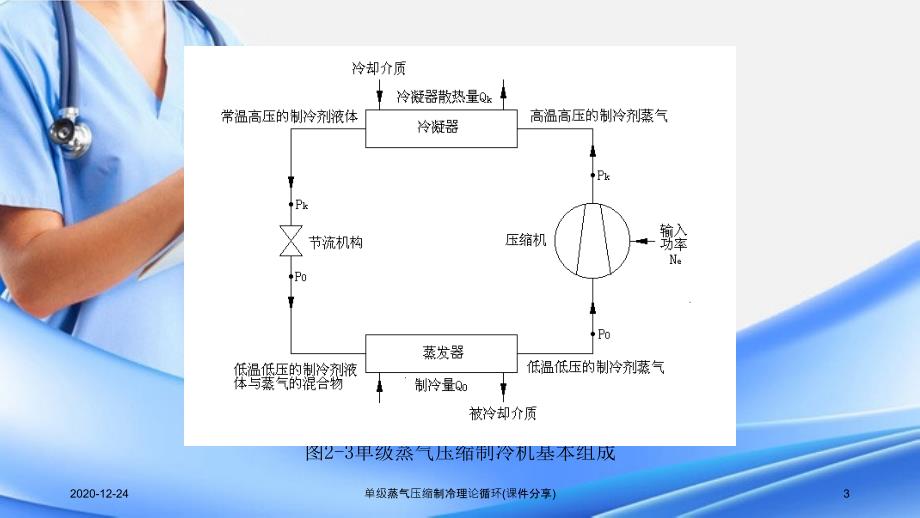 单级蒸气压缩制冷理论循环课件分享_第3页