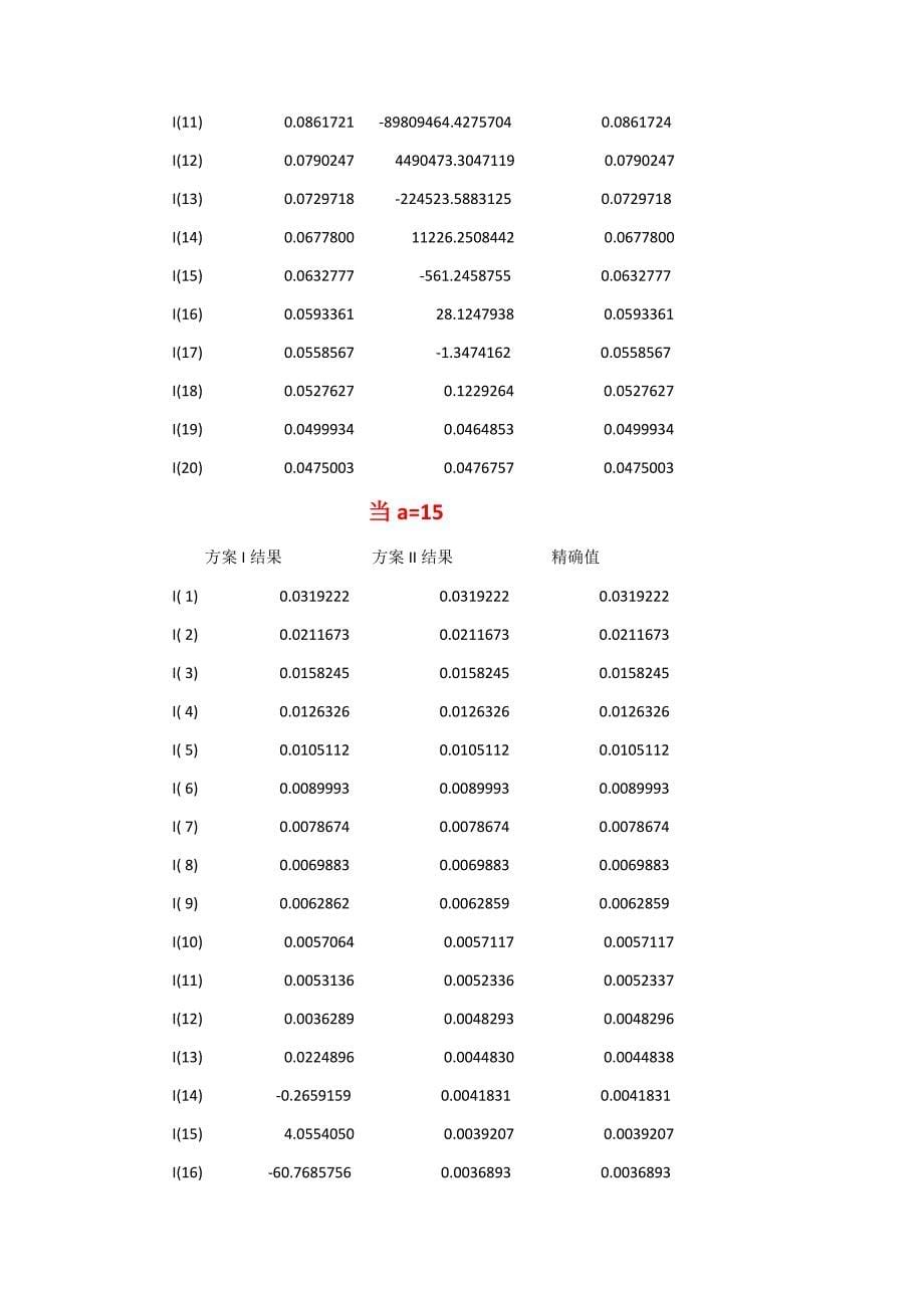 计算方法算法的数值稳定性实验报告_第5页