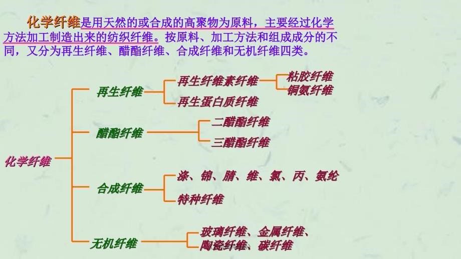 针织面料培训课件_第5页