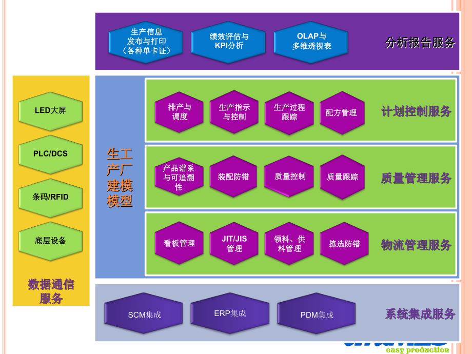 UniMES制造执行系统软件平台培训课程_第3页