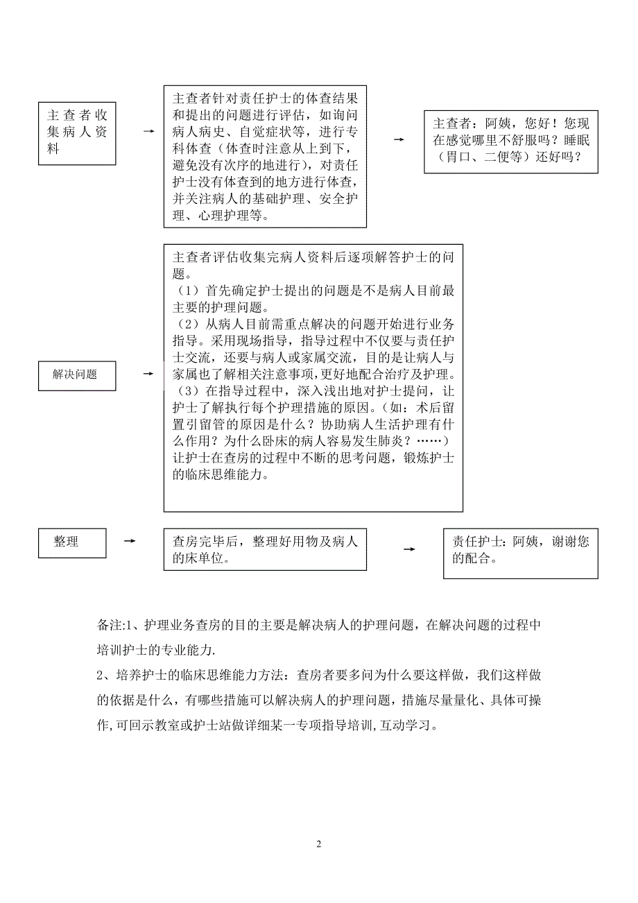 护理业务查房流程_第2页