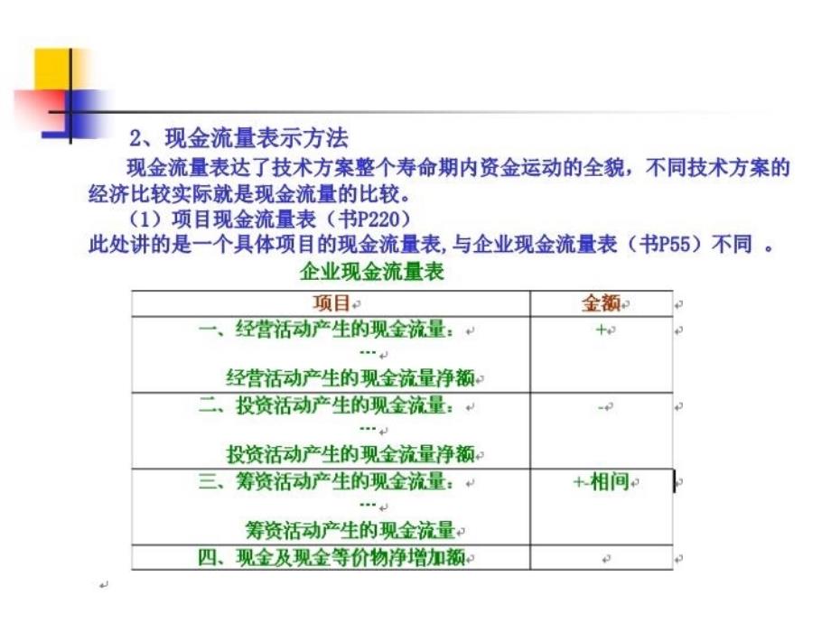 最新年折旧额元ppt课件_第4页