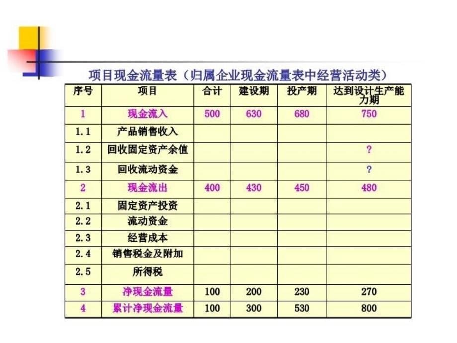 最新年折旧额元ppt课件_第5页