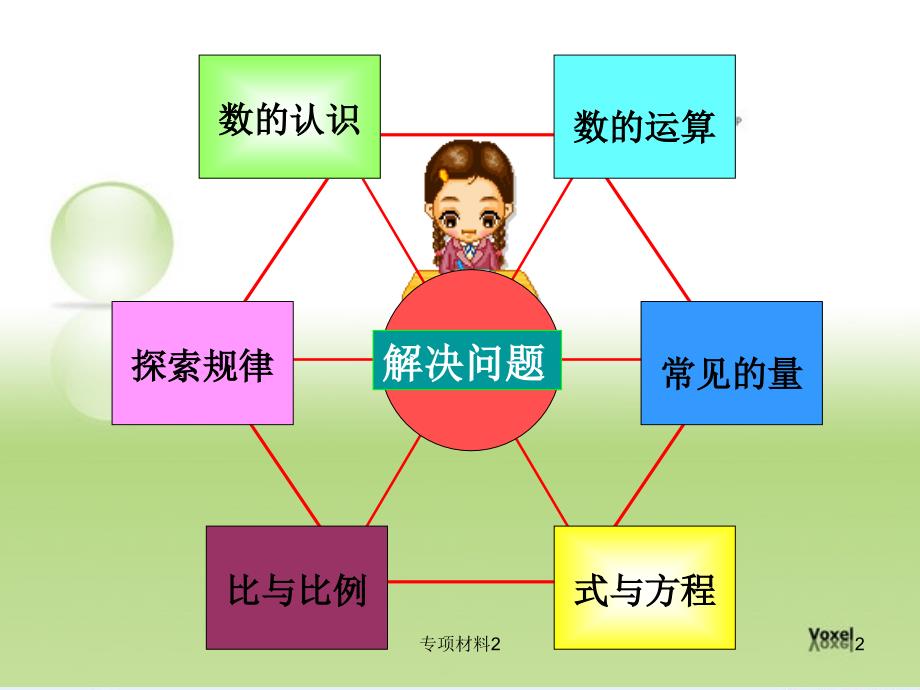 小学数学“数与代数”领域的知识结构【各行借鉴】_第2页