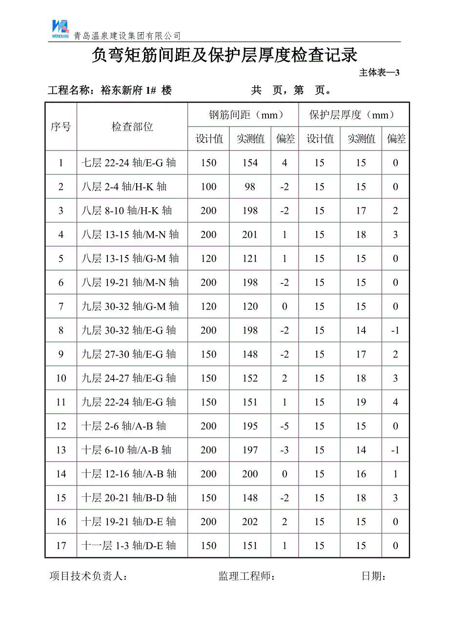 负弯矩筋间距及保护层厚度检查记录_第3页