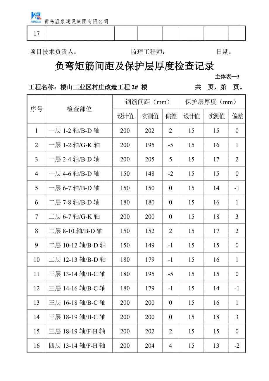 负弯矩筋间距及保护层厚度检查记录_第5页