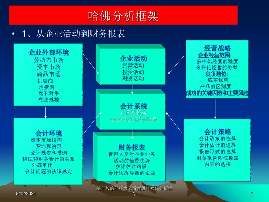 基于战略的报表分析新思维哈佛分析框架课件_第3页