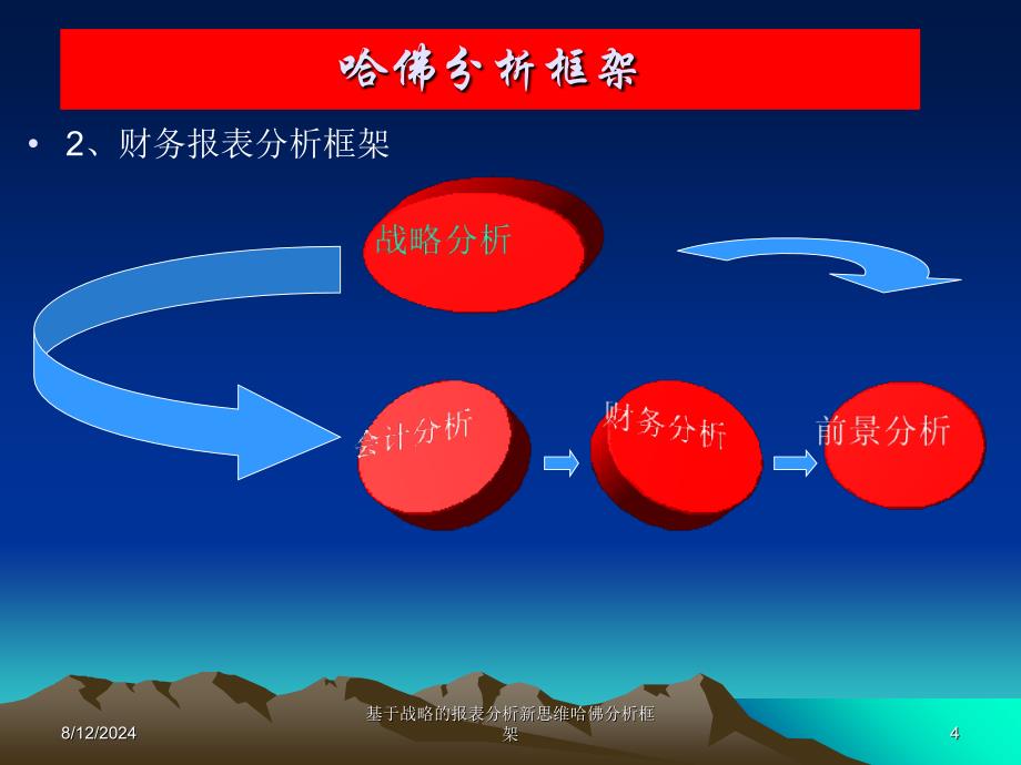 基于战略的报表分析新思维哈佛分析框架课件_第4页