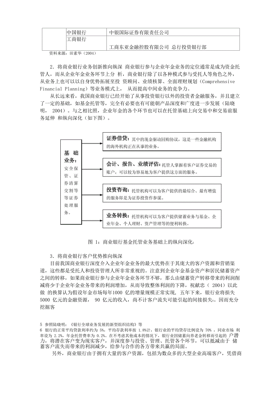 商业银行参与企业年金业务的途径及其调整_第4页