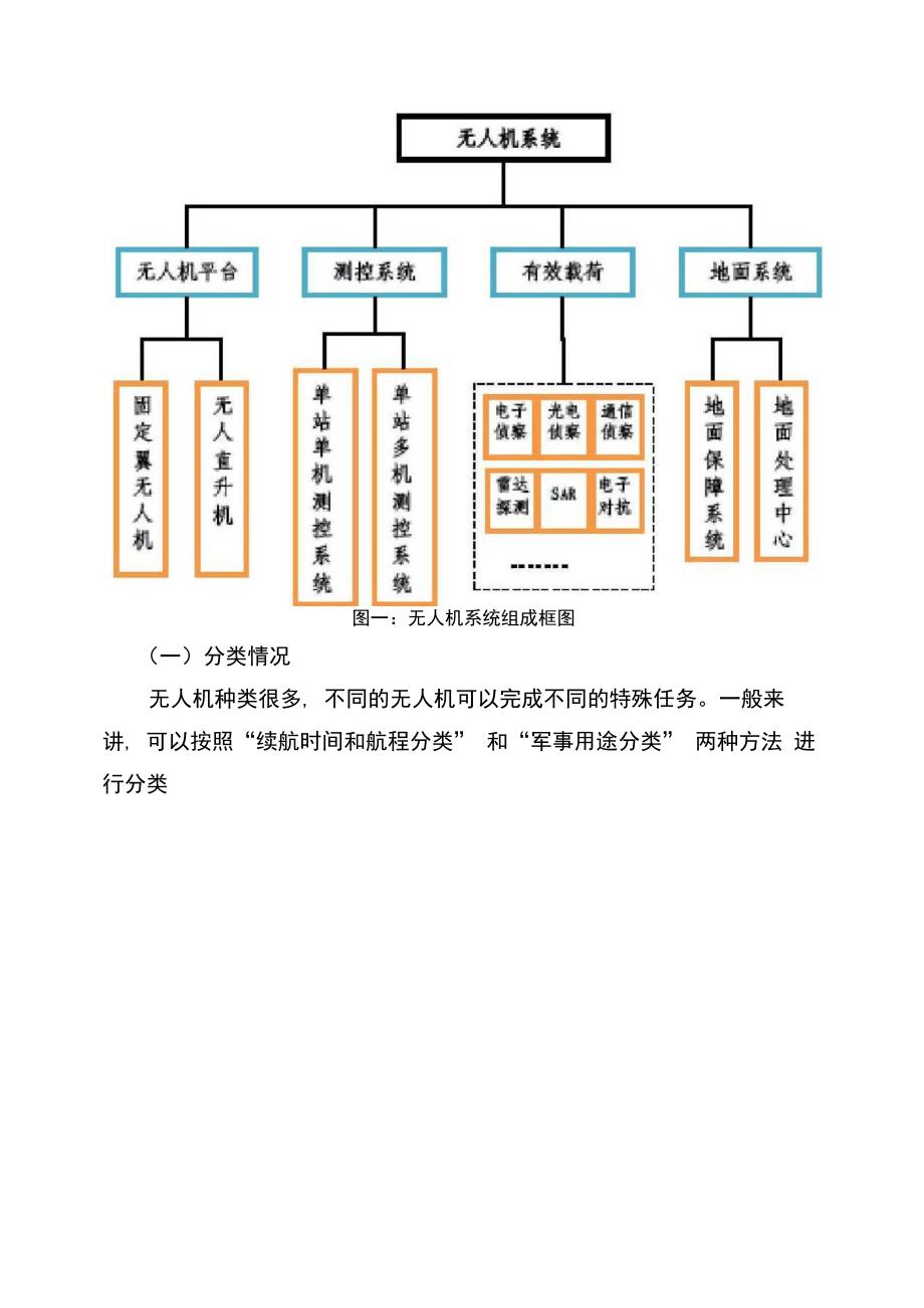 无人机总结报告_第2页