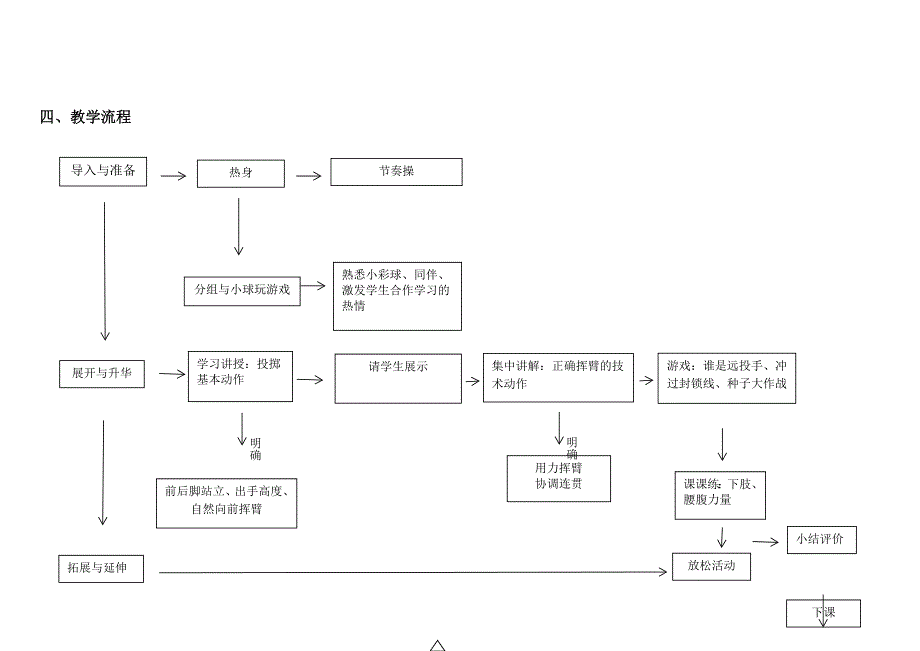 《投掷轻物及游戏》设计思想.docx_第2页