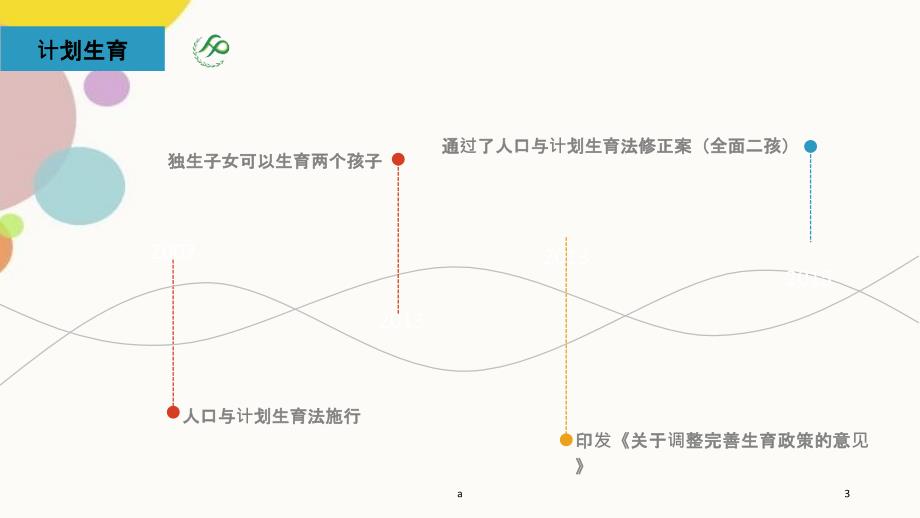 我国计划生育过程_第3页