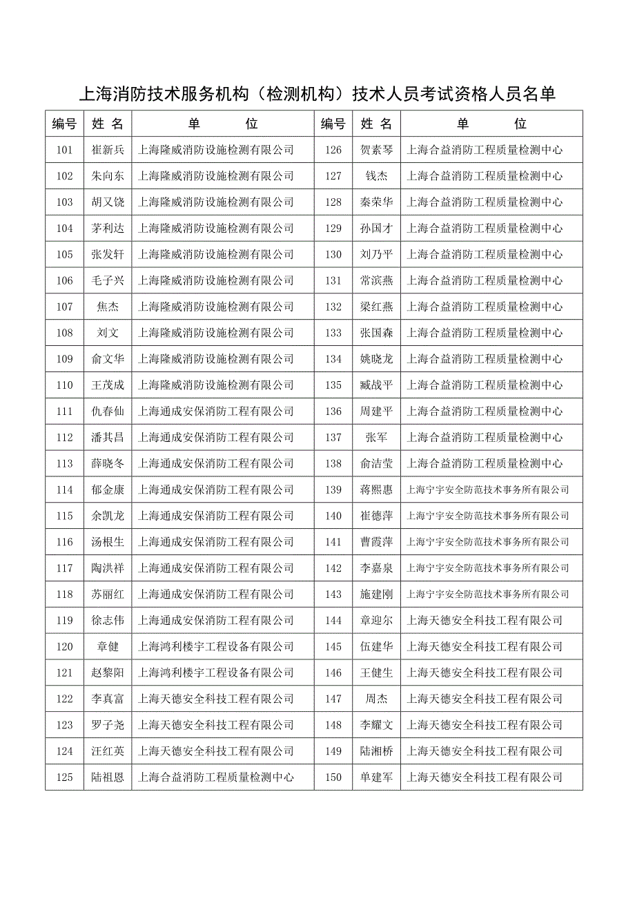 2023年上海消防技术服务机构检测机构技术人员考试资格人员.doc_第3页