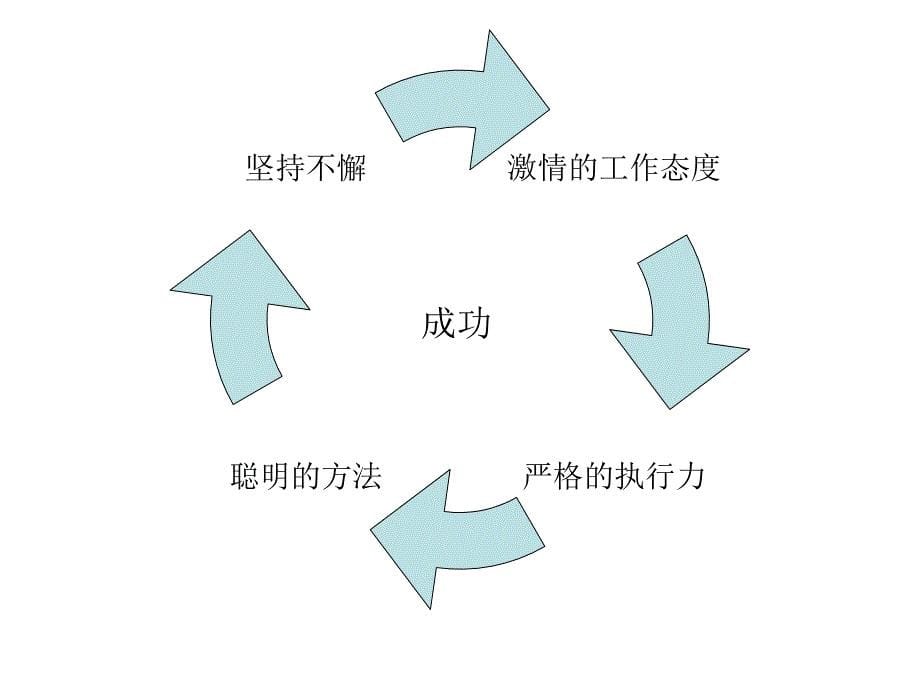 如何做好一名投资顾问_第5页