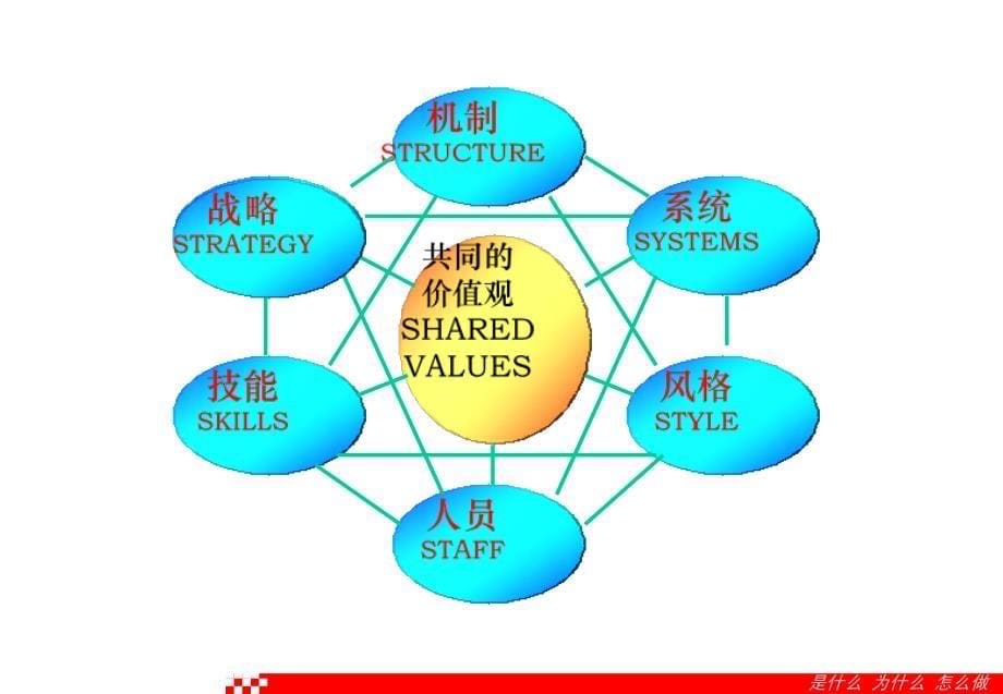 商务谈判系列团队制造机培训_第5页