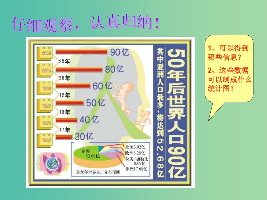 七年级数学上册 6.5 统计图的选择课件 北师大版.ppt_第2页