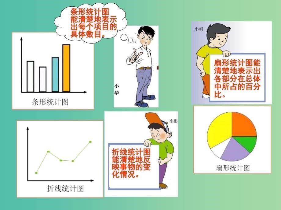 七年级数学上册 6.5 统计图的选择课件 北师大版.ppt_第5页