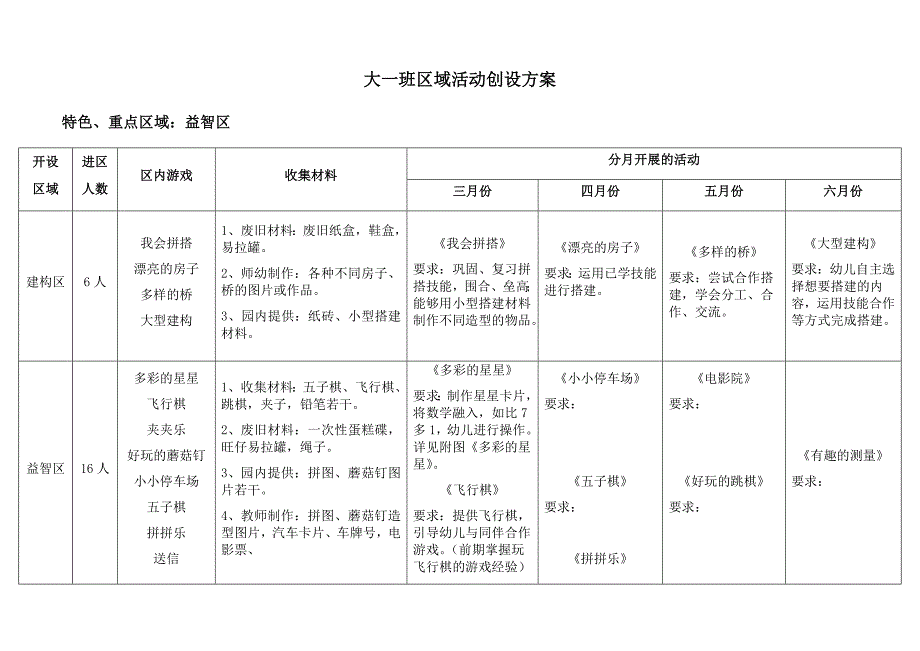 大一班区域活动创设_第1页