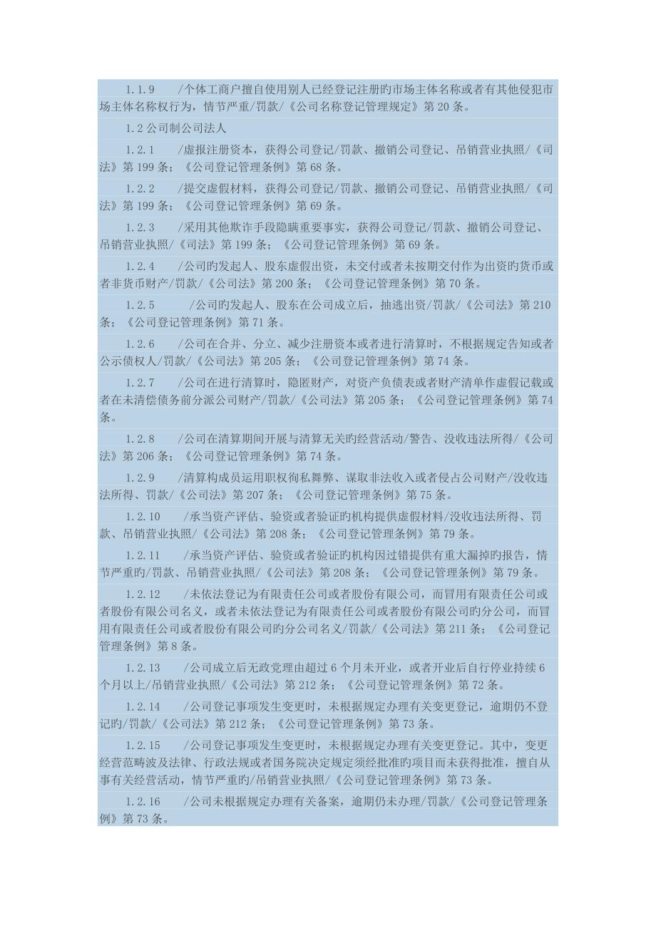 工商行政管理行政处罚种类和依据一览.docx_第2页