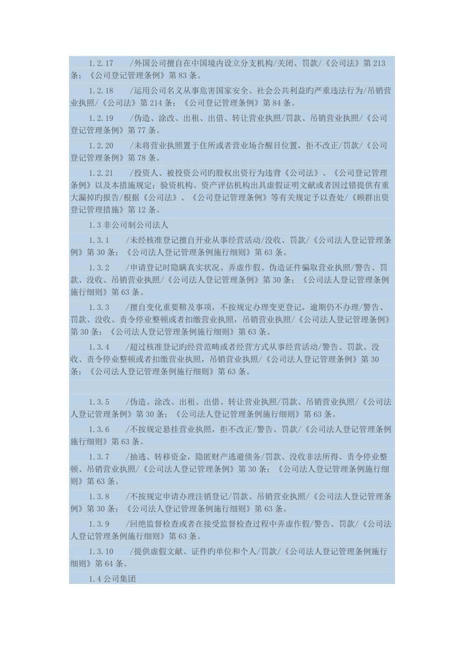 工商行政管理行政处罚种类和依据一览.docx_第3页