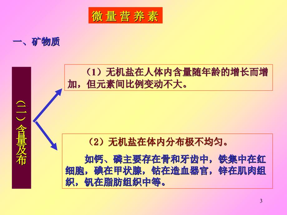 食品营养学微量营养素常量元素PPT优秀课件_第3页