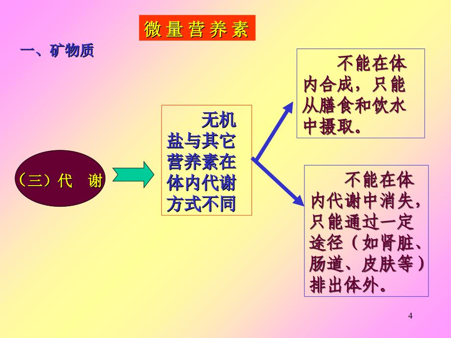 食品营养学微量营养素常量元素PPT优秀课件_第4页