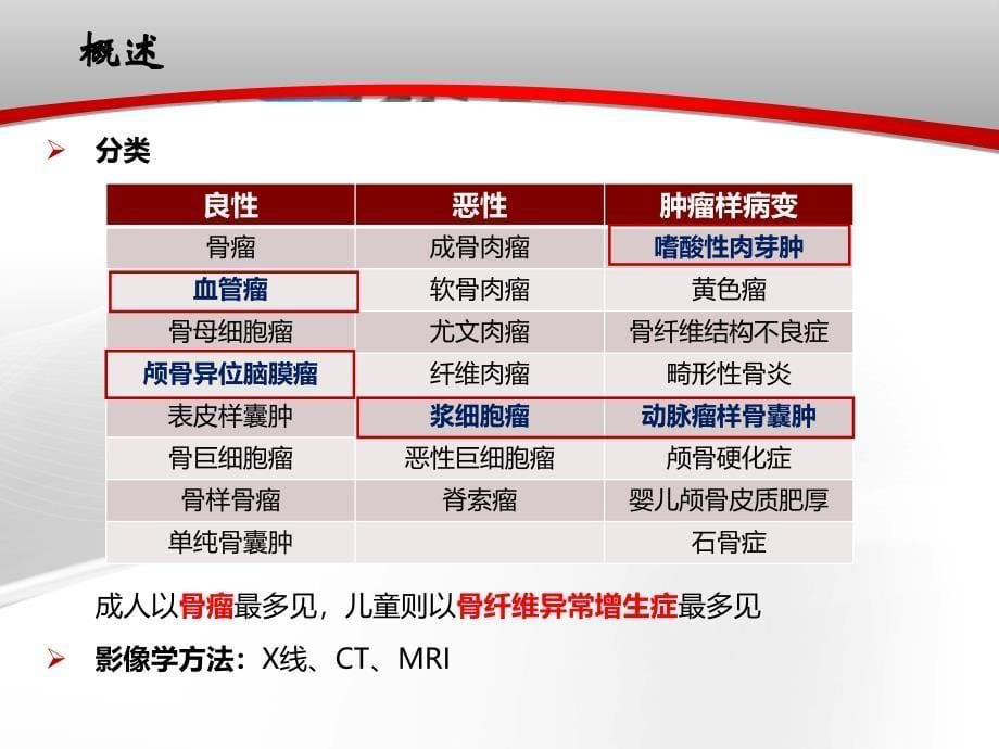 颅骨肿瘤影像学表现_第5页