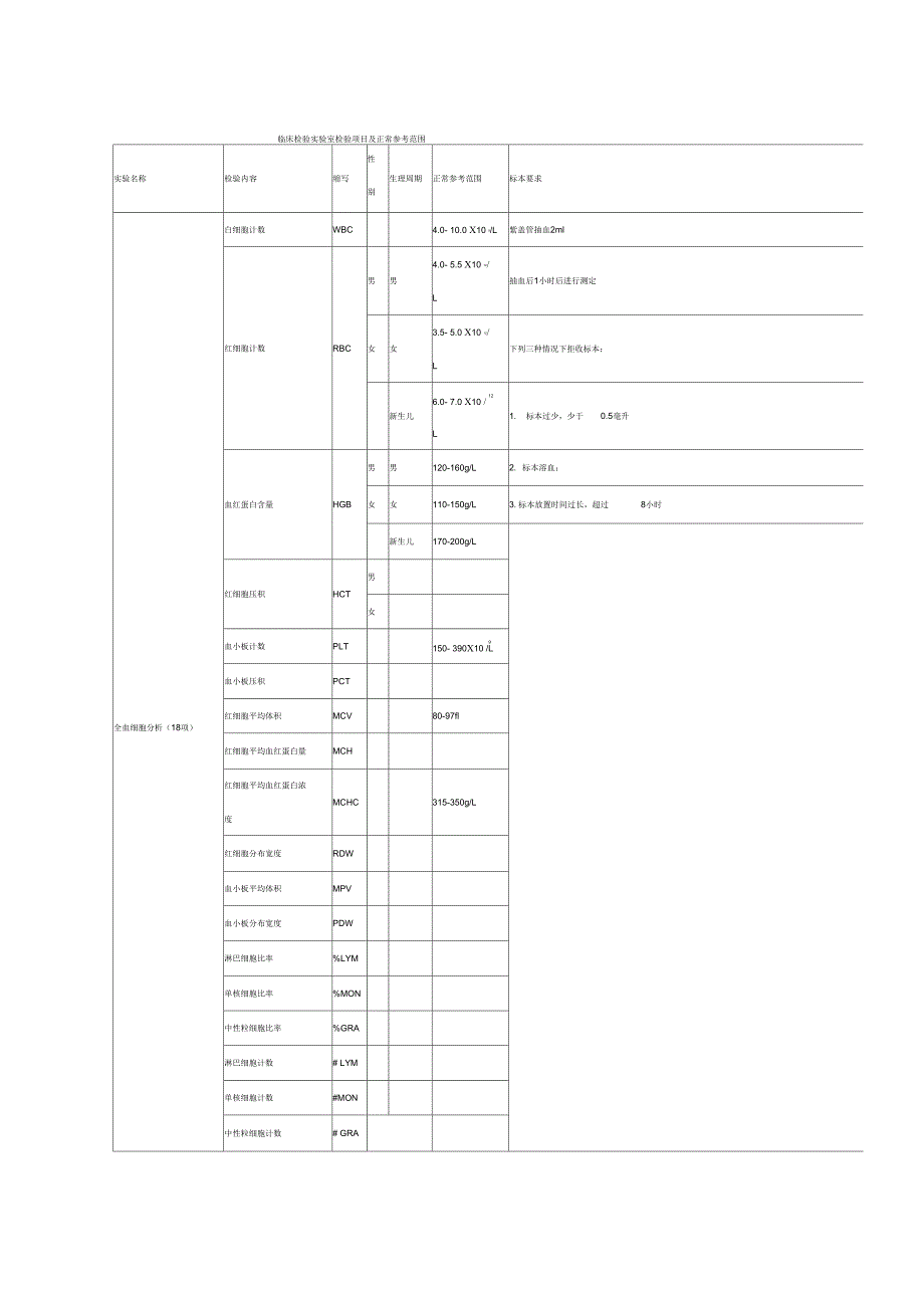 临床实验室检查_第1页