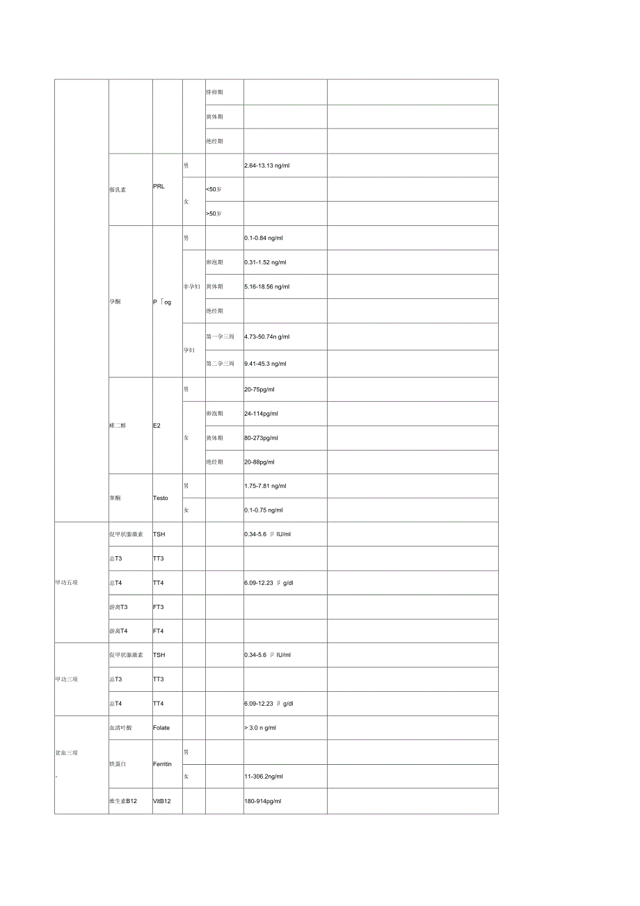 临床实验室检查_第4页