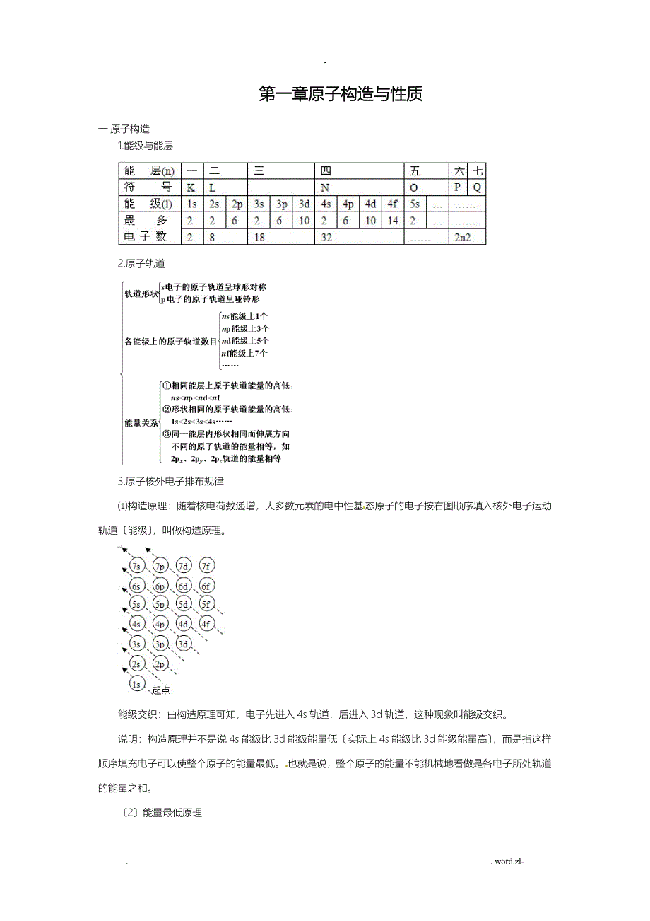 化学选修三知识点_第1页