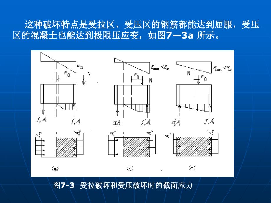 偏心受力构件承载力计算_第4页