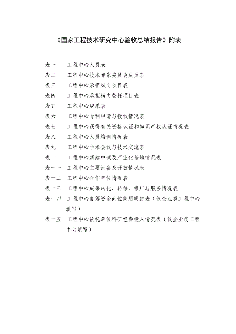 国家工程技术研究中心验收总结报告附表_第1页